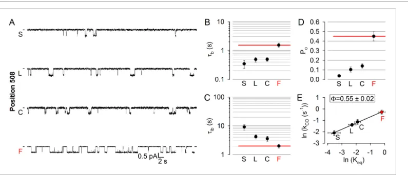 Figure 4 continued