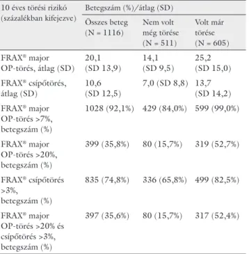 4. táblázat Tízéves csonttörési rizikó FRAX ®  alapján