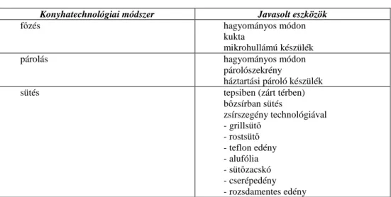 2. táblázat 