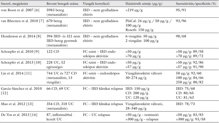 1. táblázat A gyulladásos bélbetegségek esetén vizsgált székletkalprotektinnel foglalkozó tanulmányok [6–14] 