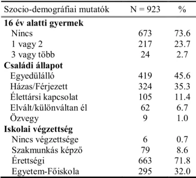 2. táblázat Az első vizsgálatban szereplők szocio-demográfiai mutatói 