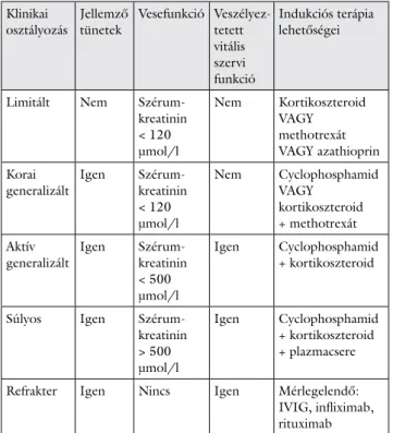 2. táblázat Pulmonalis SLE-ben a vasculitis kezelésének irányelvei [27]