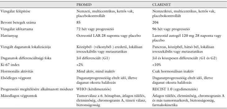 1. táblázat A PROMID- és CLARINET-vizsgálatok összehasonlítása