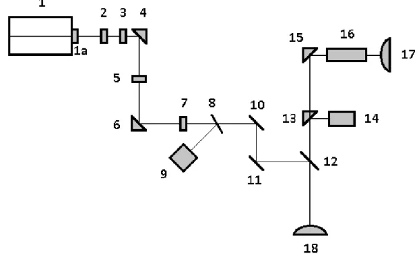 7. ábra: Excimer lézer készülék sematikus ábra  1, Lézerfej 