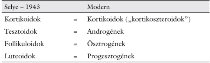 1. táblázat A szteroidok Selye szerinti (1943) és modern klassziﬁ kációja