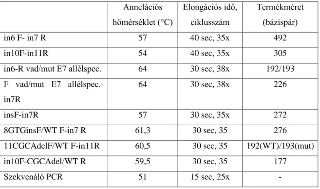 3. táblázat:   A  zebrahalak  szűréséhez  és  azonosításához  alkalmazott  PCR  reakcióelegyek összetétele