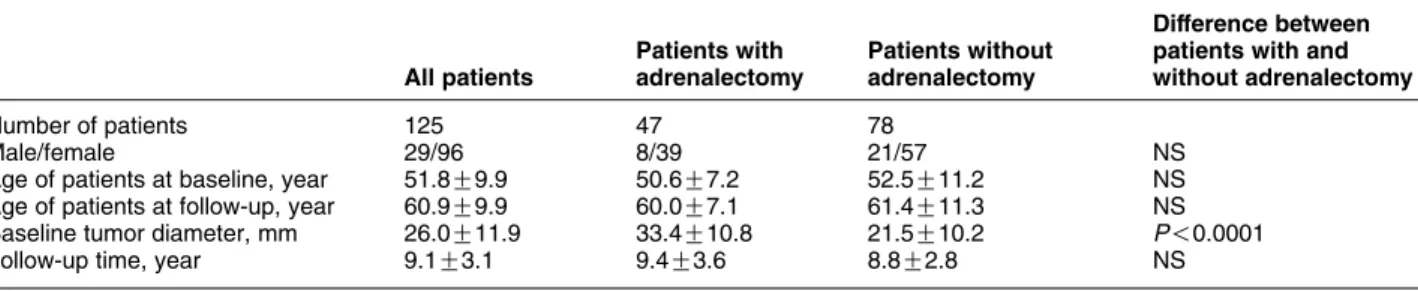 Table 3 shows the prevalences of various ARF in patients with NFAAs both at baseline and at the  follow-up