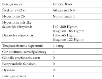 1. táblázat Atípusos aortacoarctatio miatt operált betegek adatai