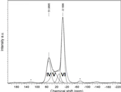 Figure 1.21 Experimental and simulated  27 Al spectra of LG125 cement at one year. Peak at ca