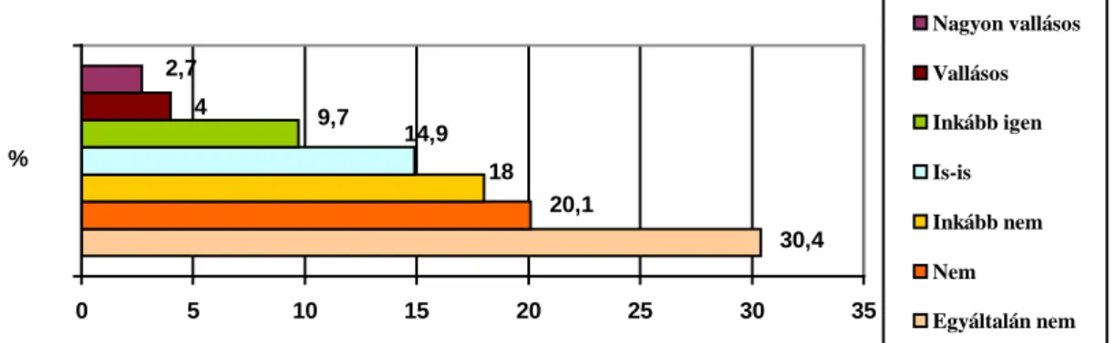1. ábra A vallásosság mértéke középiskolások körében 2006 (N=549)  Jelenlegi párkapcsolati státusz  