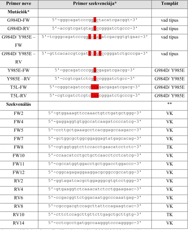 4. táblázat: A célzott mutációk létrehozásához és a plazmid szekvenáltatásához használt  oligonukleotid primerek