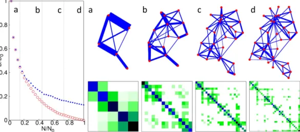 Figure 3.  Illustration of our hierarchical visualization technique on the Zachary karate club network 52 