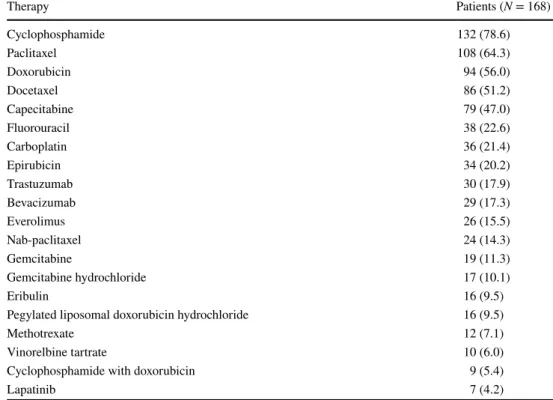 Table 6    Prior cytotoxic 