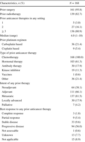 Table 4    Additional patient demographics and disease characteristics