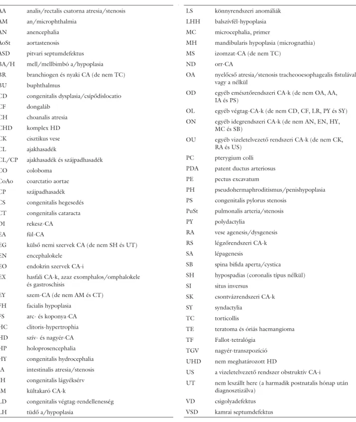 1. táblázat Az UMAM-esetek CA-komponenseinek listája és rövidítései