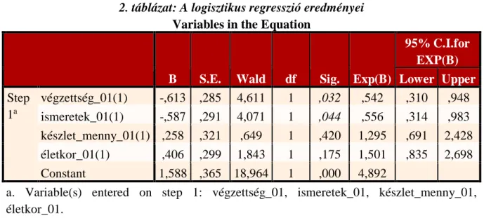 2. táblázat: A logisztikus regresszió eredményei  Variables in the Equation 