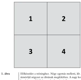 1. ábra Előkészület a tréninghez. Négy egymás melletti, kb. 25–30 cm  átmérőjű négyzet az ábrának megfelelően