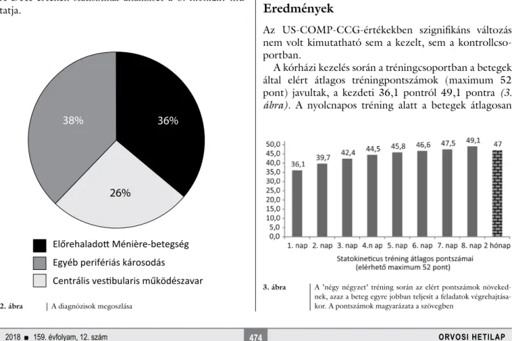 A DHI-értékek statisztikai analízisét a 3. táblázat mu- mu-tatja. 