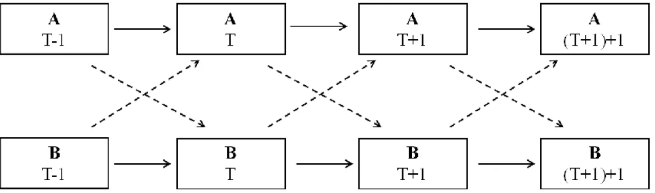 8. ábra. Az ARCL analízis sematikus modellezése. 