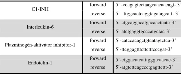 3. táblázat A qPCR reakciókhoz használt primerek 
