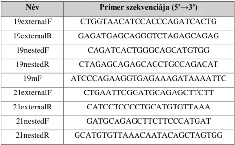 5. táblázat. Az EGFR-specifikus PCR reakció és szekvencia  analízis során használt primerek 
