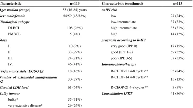 Table 2. Patient characteristics 