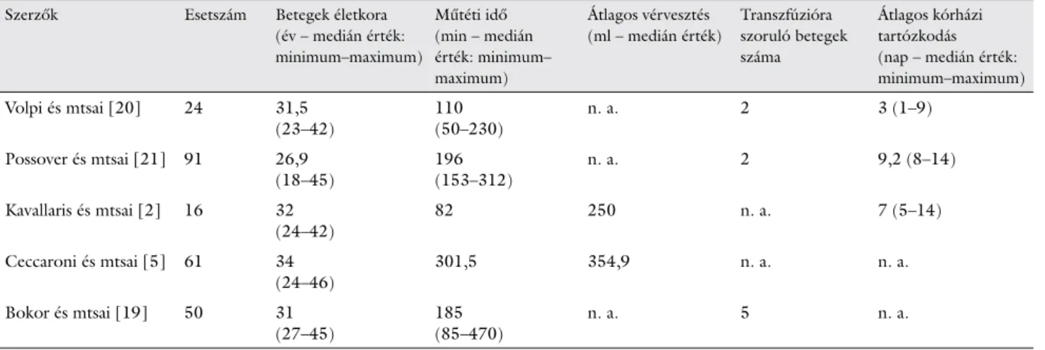 1. táblázat Az idegkímélő műtéti beavatkozások perioperatív jellemzői