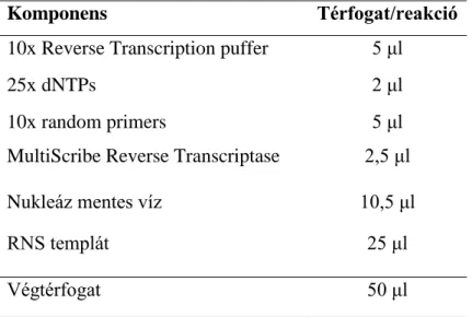 3. táblázat A reverz transzkripció reakcióelegy-összetétele 