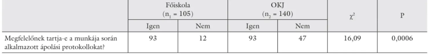 9. táblázat A munka során alkalmazott ápolási protokollok megfelelőségének megítélése az OKJ- és főiskolai végzettséggel rendelkezők körében
