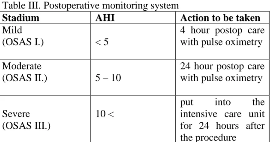 Table III. Postoperative monitoring system 