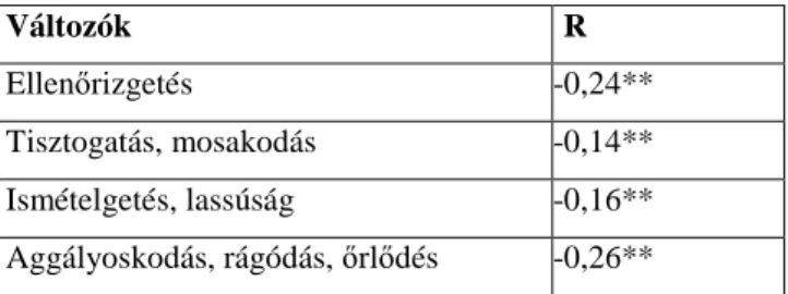 14. táblázat: Az ORTO-11-HU és az egyes MOCI alskálák közötti korreláció (n=810) 