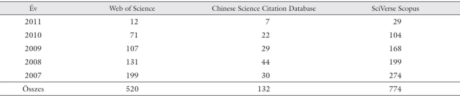 4. táblázat 2007–2011 között megjelent Orvosi Hetilap-cikkek független* idézettsége három különböző citációs adatbázisban (2012