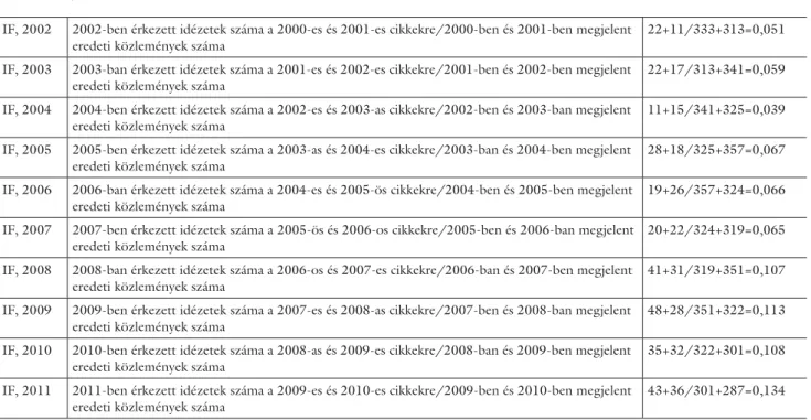1. táblázat Az Orvosi Hetilap nem hivatalos impaktfaktorának kiszámítása, 2002–2011.