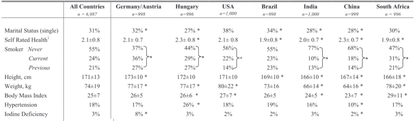Fig. 1. What people thought of their intake versus calculated salt intake per country.