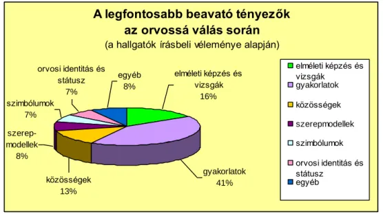 ábra szemlélteti. 