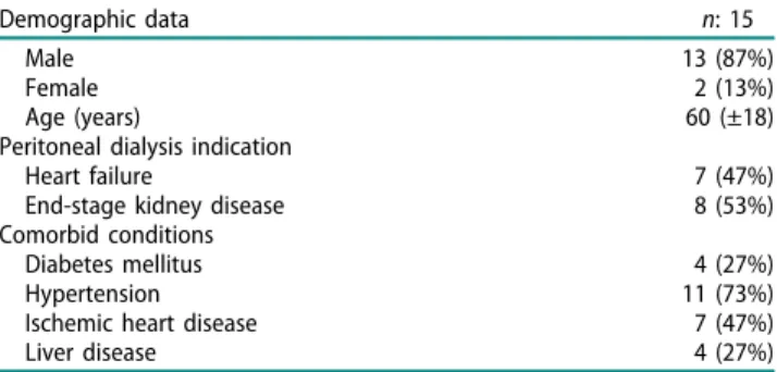 Table 1. Demographic data of patients undergoing nephrolo- nephrolo-gist-placed PD catheter insertion.