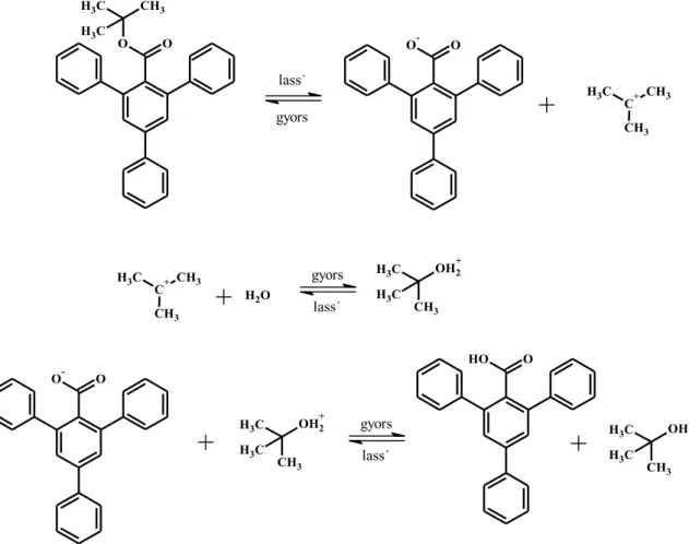 7. ábra: A B Al 1 mechanizmus szerint lejátszódó 2,4,6-trifenil-benzoesav-terc-butil- 2,4,6-trifenil-benzoesav-terc-butil-észter hidrolízise