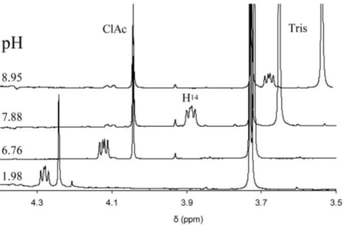 Figure 1. Chemical shift changes of H 14  Asm proton caused by differences in solvent pH