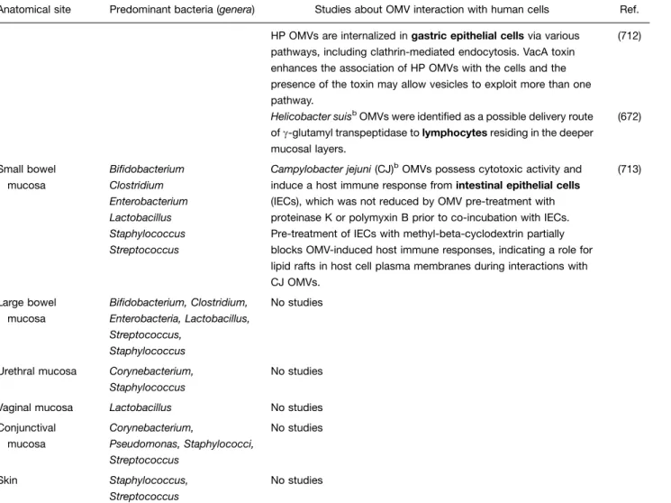 Table III (Continued )