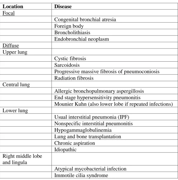 Table 2- Bronchiectasis lobar distribution and associated diseases (17,22,27).  