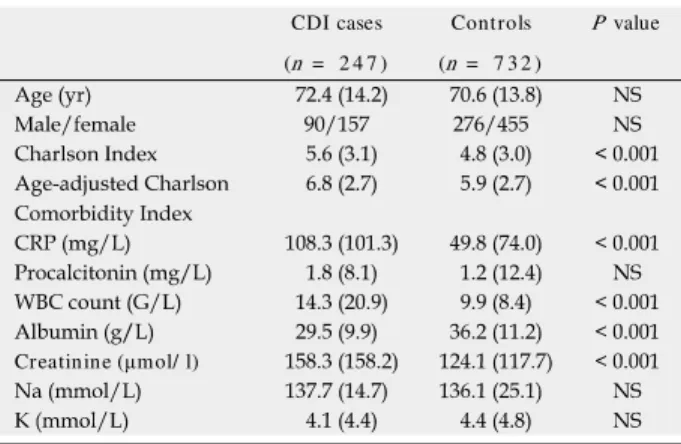 Table  1     Clinical  and  laboratory  parameters  of  patients  with  Clostridium difſ cile  infection and controls