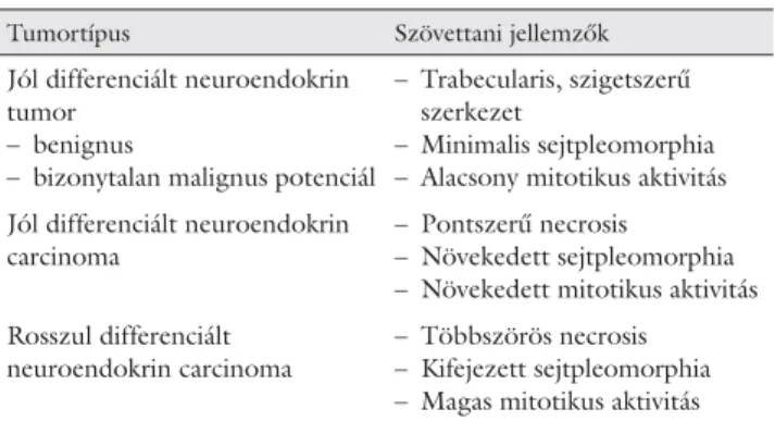 1. táblázat A neuroendokrin tumorok WHO-beosztása