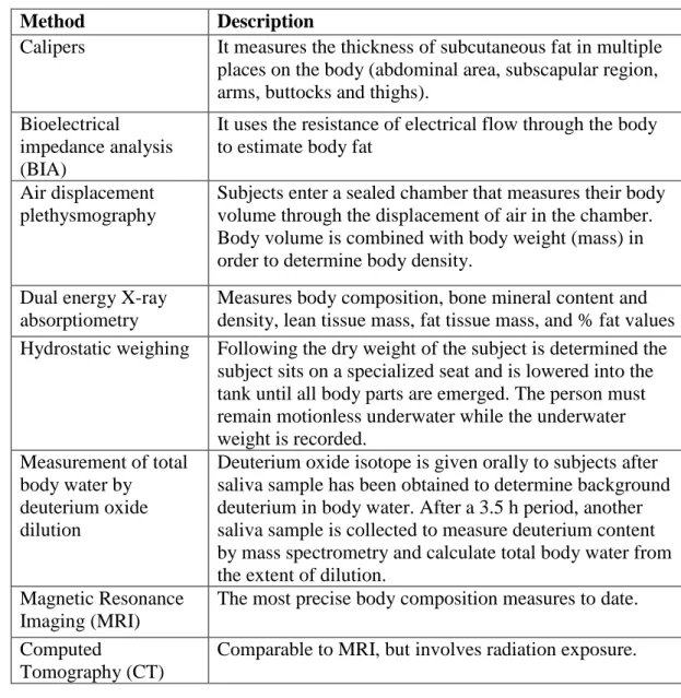 Table 3. Different methods of body composition measurements (Kiebzak et al 2000) 