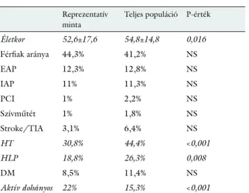 1. ábra A résztvevők életkor és nem szerinti megoszlása