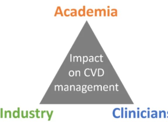 Figure 2. Different backgrounds of the network members and their interactions to impact  cardiovascular diseases (CVD) management, thus healthcare