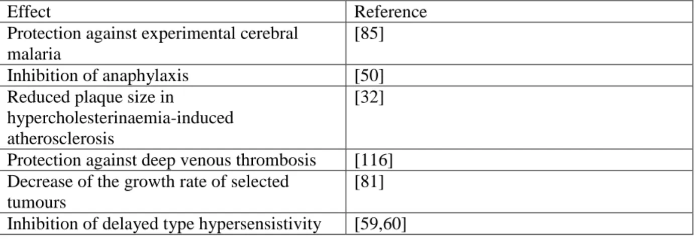 Table 2. Involvement of PMN in non-classical functions as revealed by PMN-depletion in  animal models 