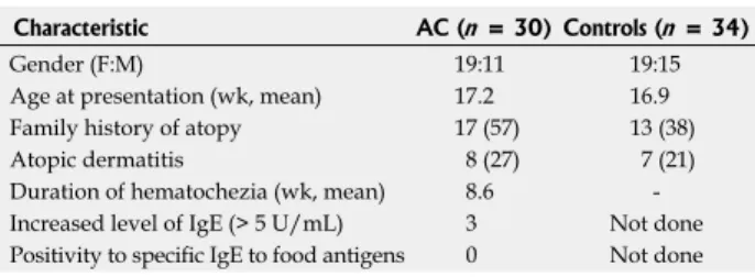 Table  1    Clinical  characteristics  and  parameters  related  to  atopy in infants with allergic colitis and control subjects   n (%)