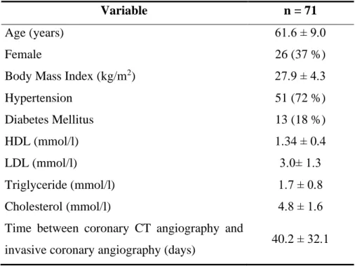 Table 1.  Demographic information regarding patients who underwent coronary CTA and  ICA (167)