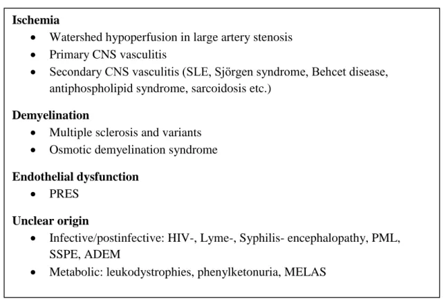 Table 1. CNS pathologies causing multiple/diffuse white matter lesions. Abbreviations can be  found in the text