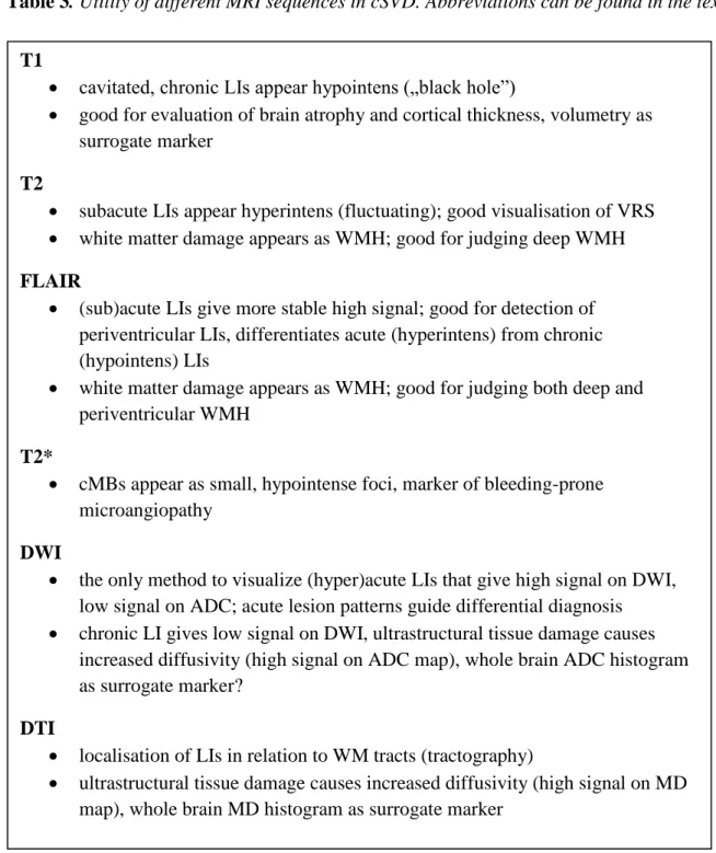Table 3. Utility of different MRI sequences in cSVD. Abbreviations can be found in the text